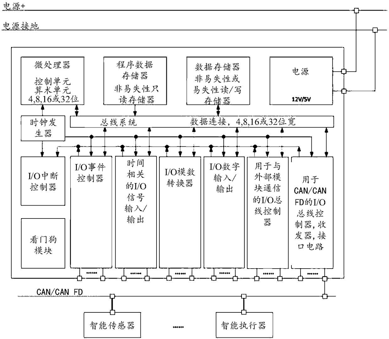 Controller for embedded control system, and control method of controller