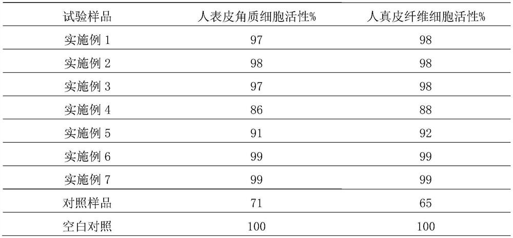 Anti-blue-light skin care composition and application