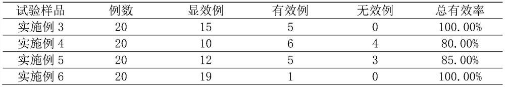 Anti-blue-light skin care composition and application