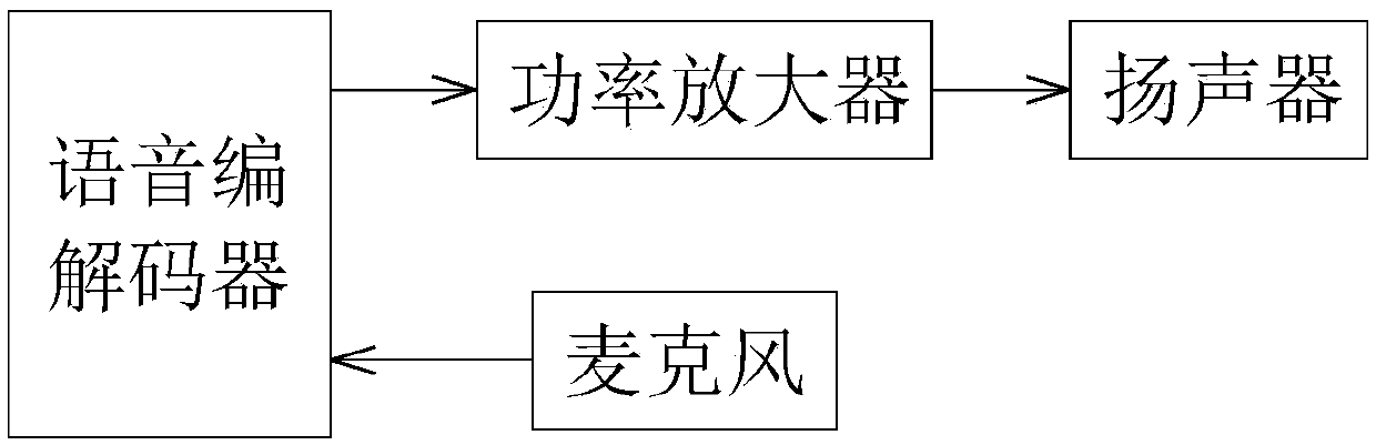 Water quality monitoring system for area