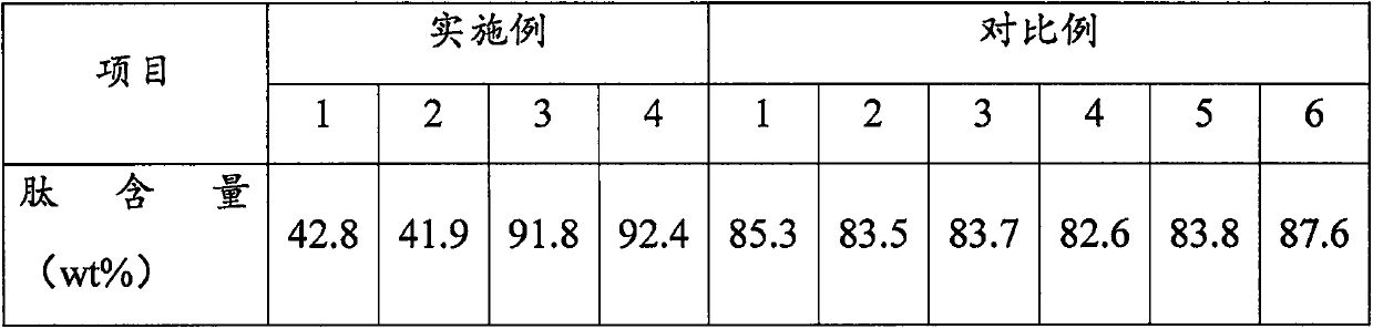 Chickpea active peptide, combination and preparation method