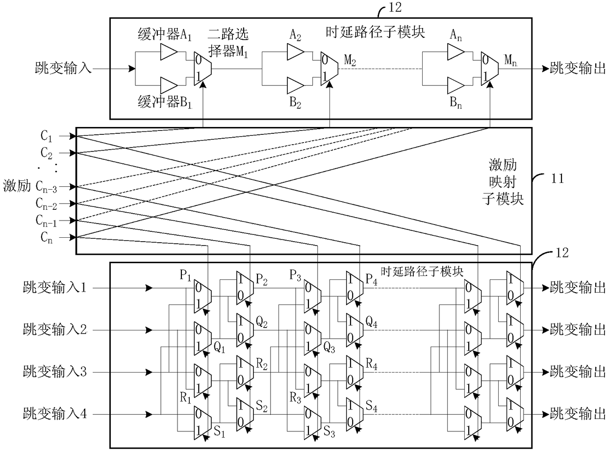 A high stability strong physical unclonable function circuit and its design method