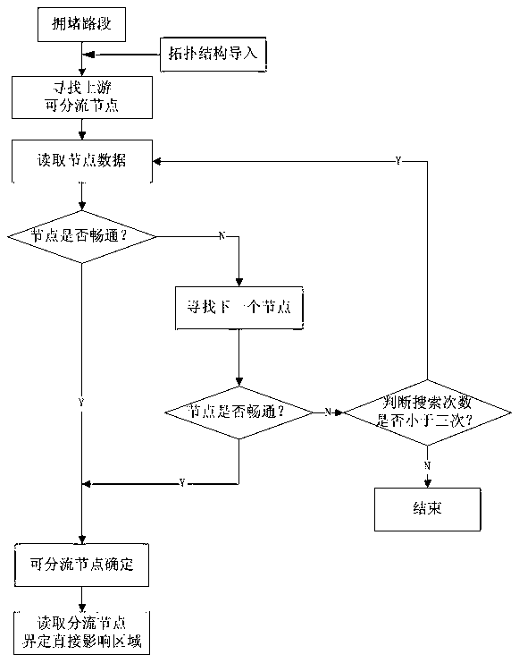 Intelligent traffic guidance method based on floating car under congestion condition