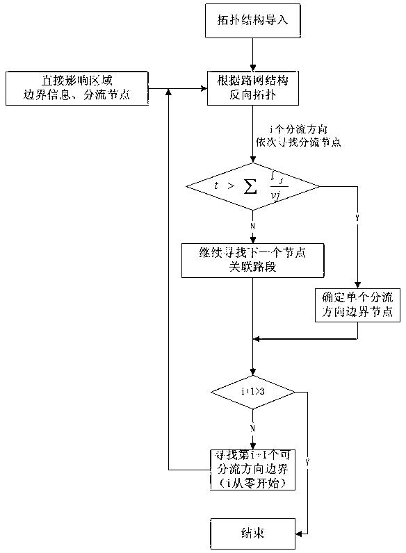 Intelligent traffic guidance method based on floating car under congestion condition