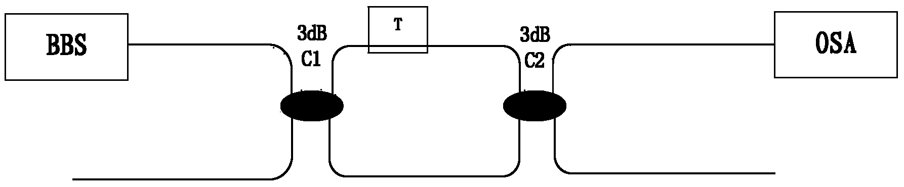 MZI signal denoising method based on neighborhood wavelet coefficients