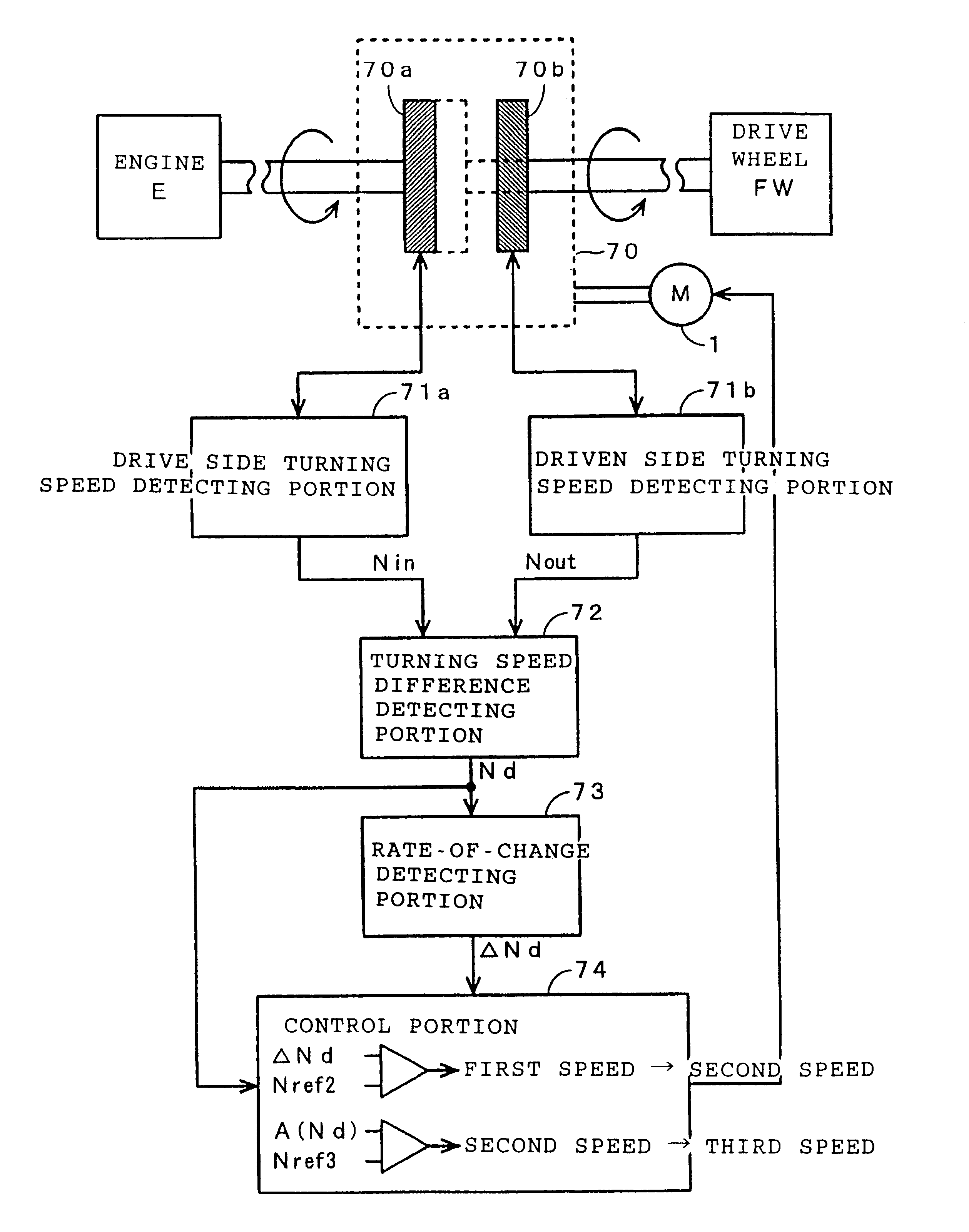 Clutch connection control system