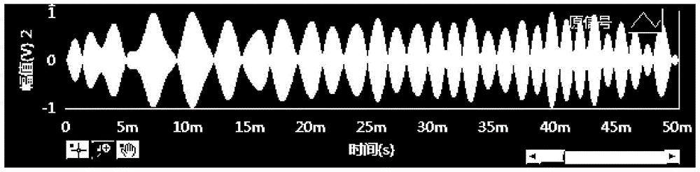 Signal reconstruction method for sparse signals in frequency domain