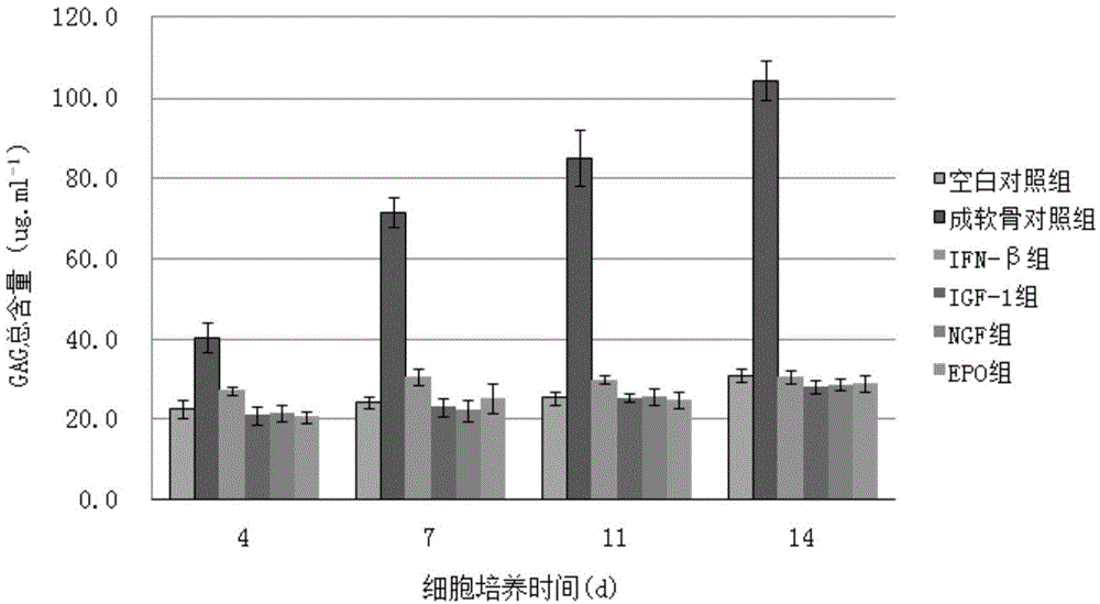 Bone-repairing material for customizing and preparation method thereof