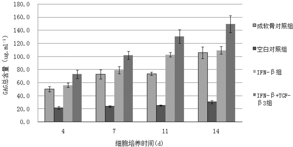 Bone-repairing material for customizing and preparation method thereof