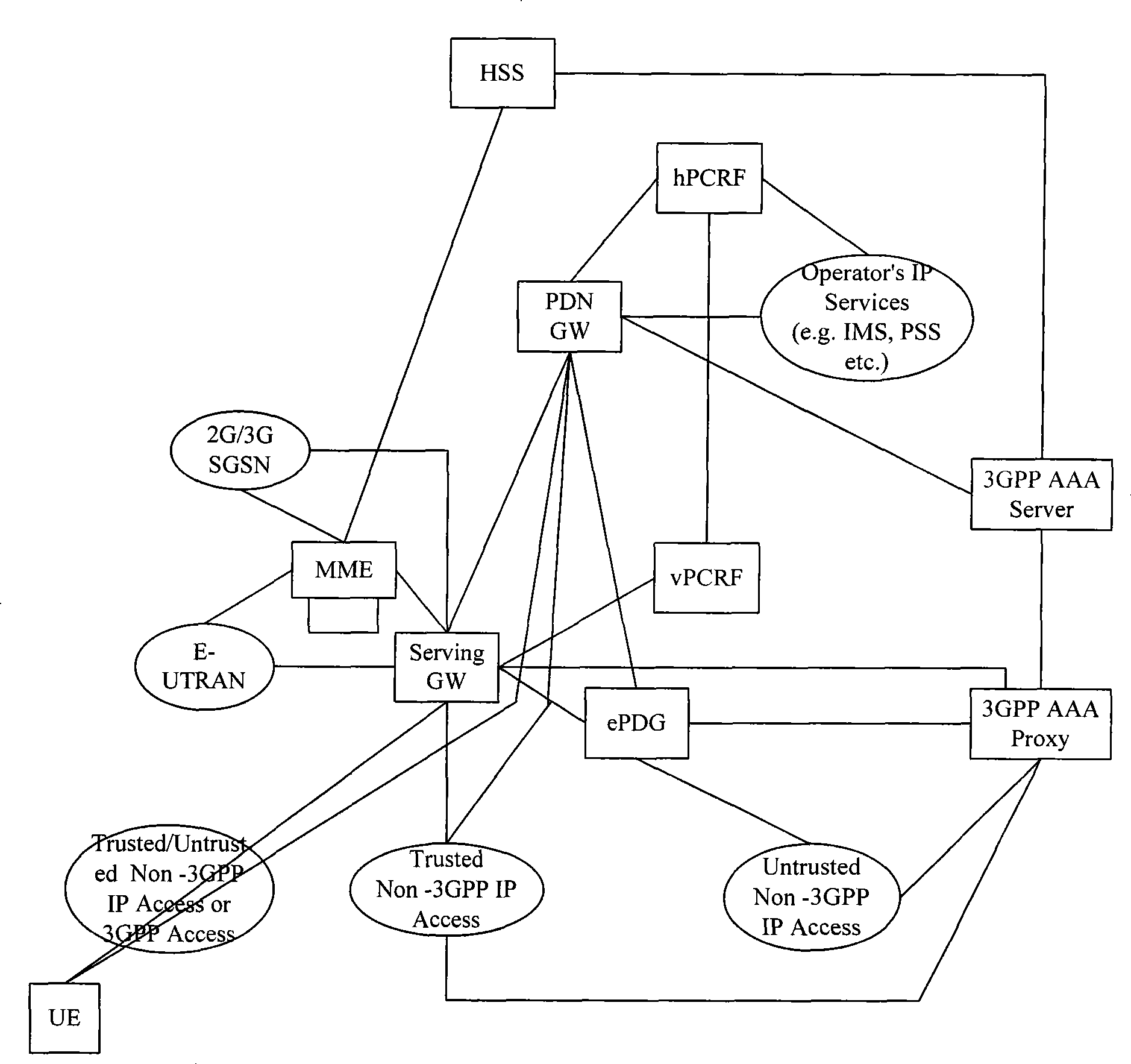 Method for mobile terminal access network and anchor point management apparatus