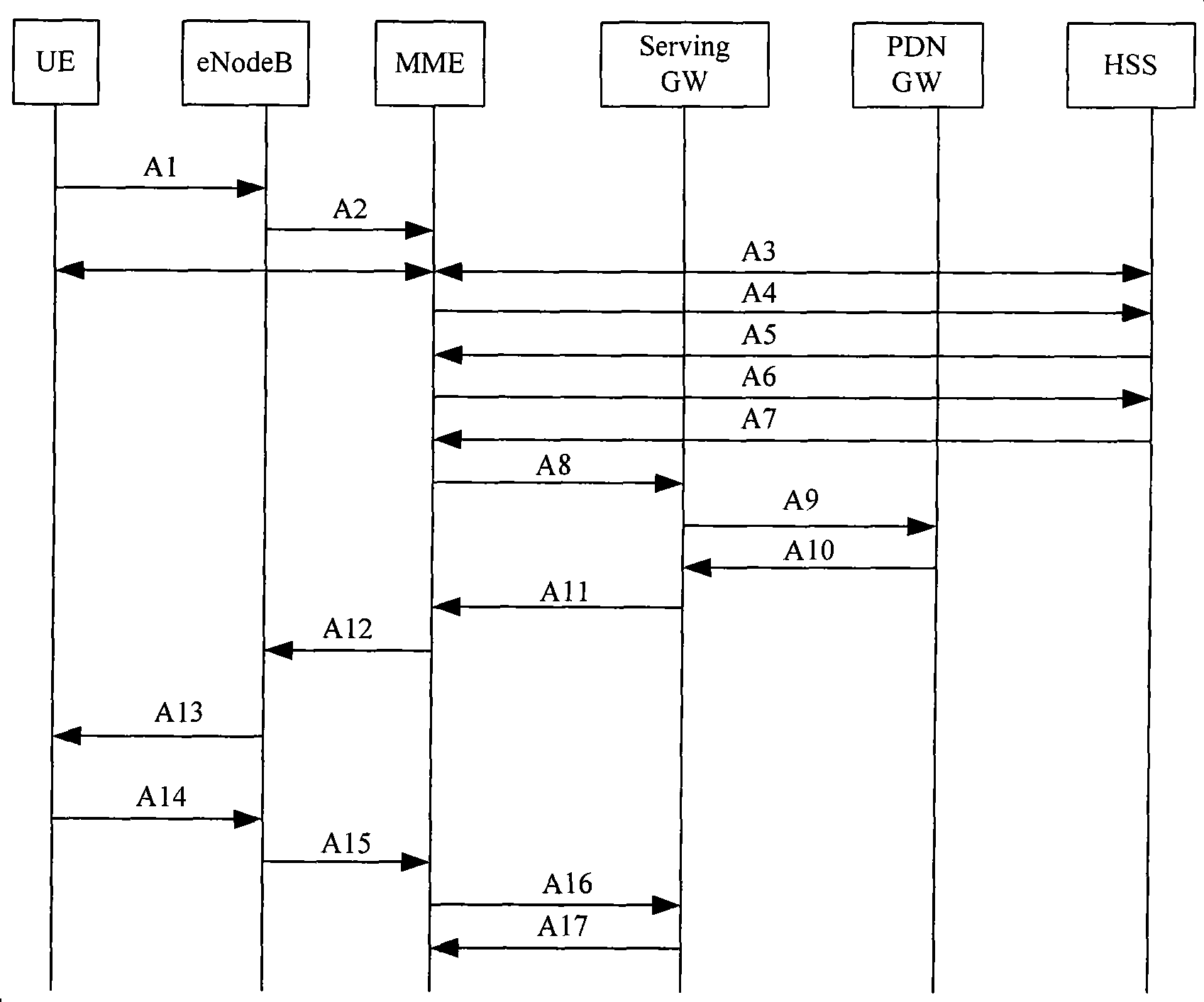 Method for mobile terminal access network and anchor point management apparatus