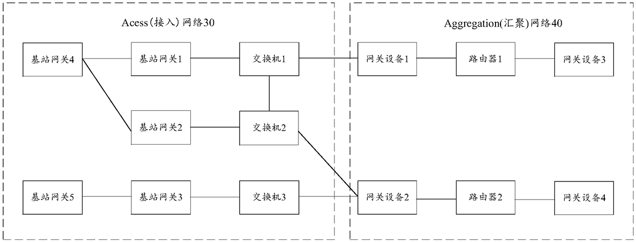 Method and device for processing aging time of MAC address table