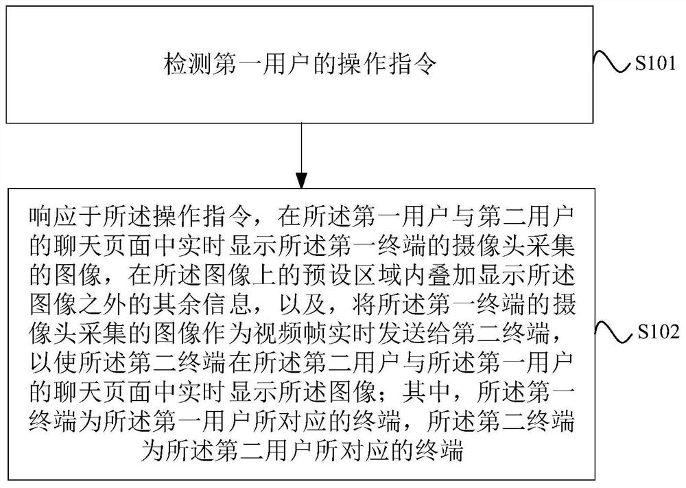 Video processing method and device