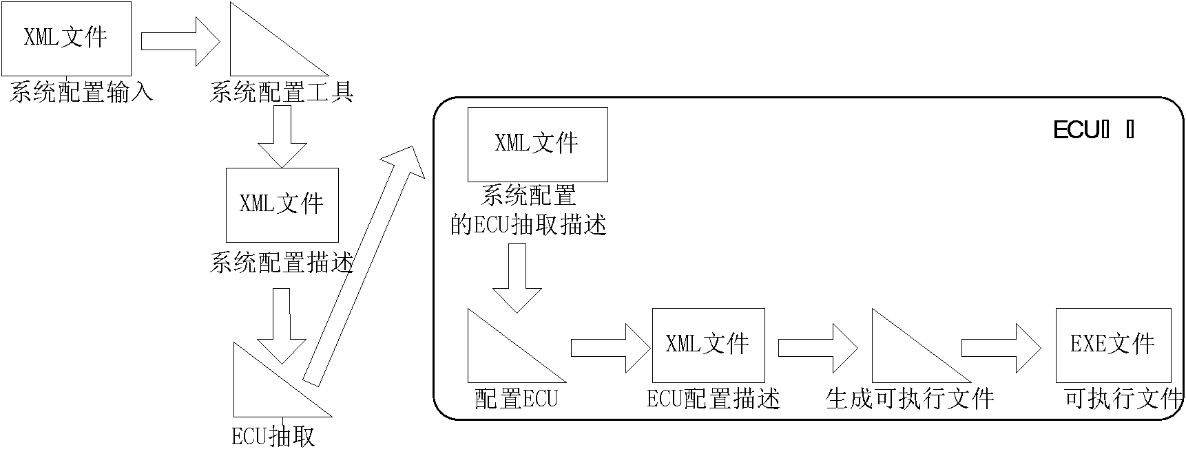 Monitoring mechanism applied to ECU (electronic control unit) configuration interface