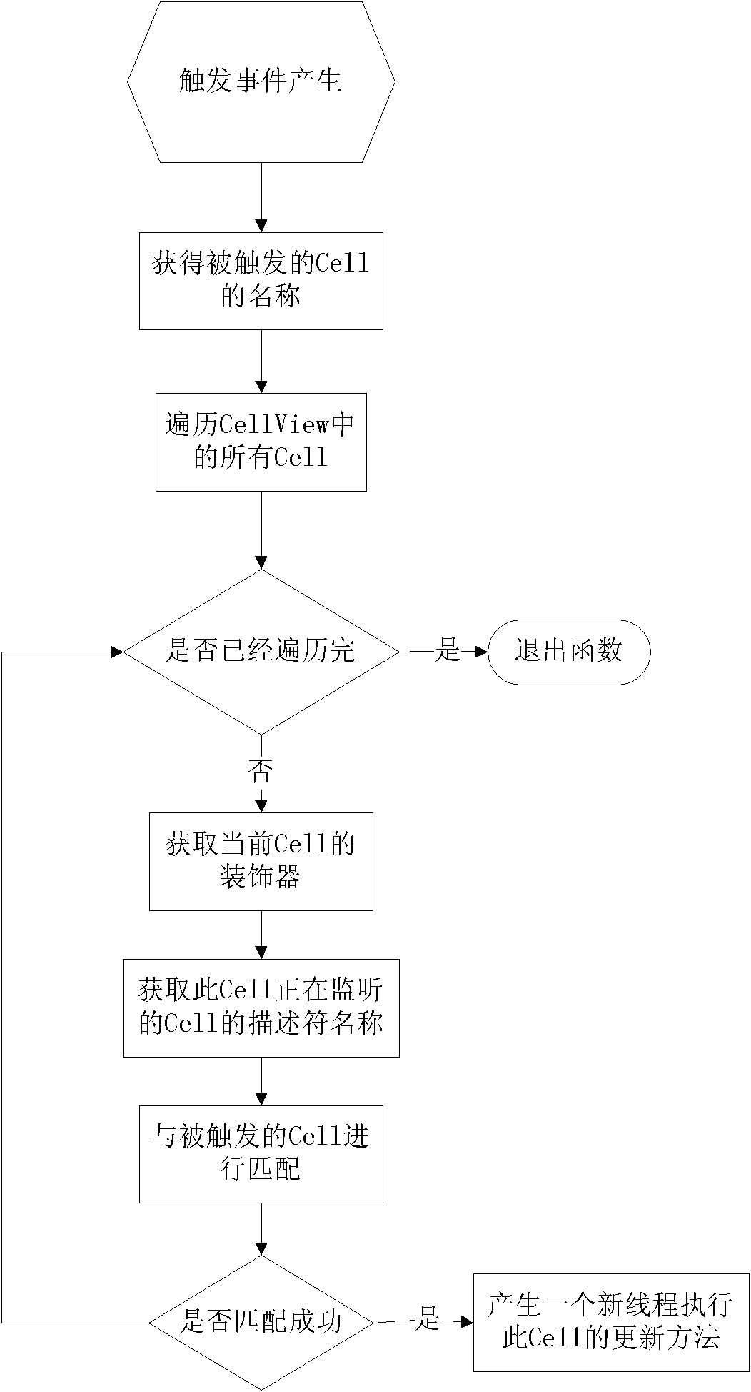 Monitoring mechanism applied to ECU (electronic control unit) configuration interface