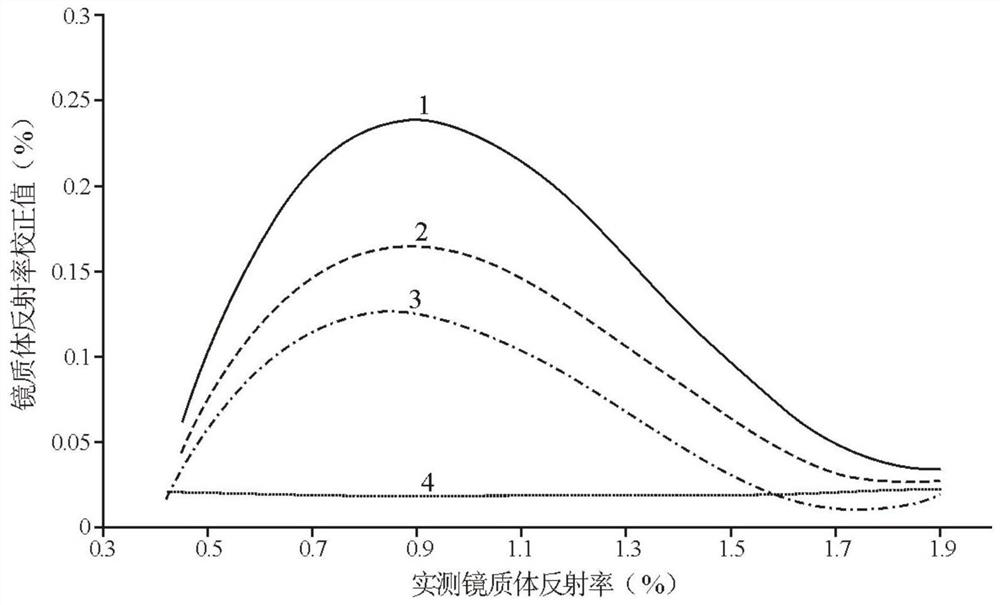 A method for establishing a dynamic and quantitative evaluation system for the availability of hydrocarbon source rocks, the evaluation system and its application