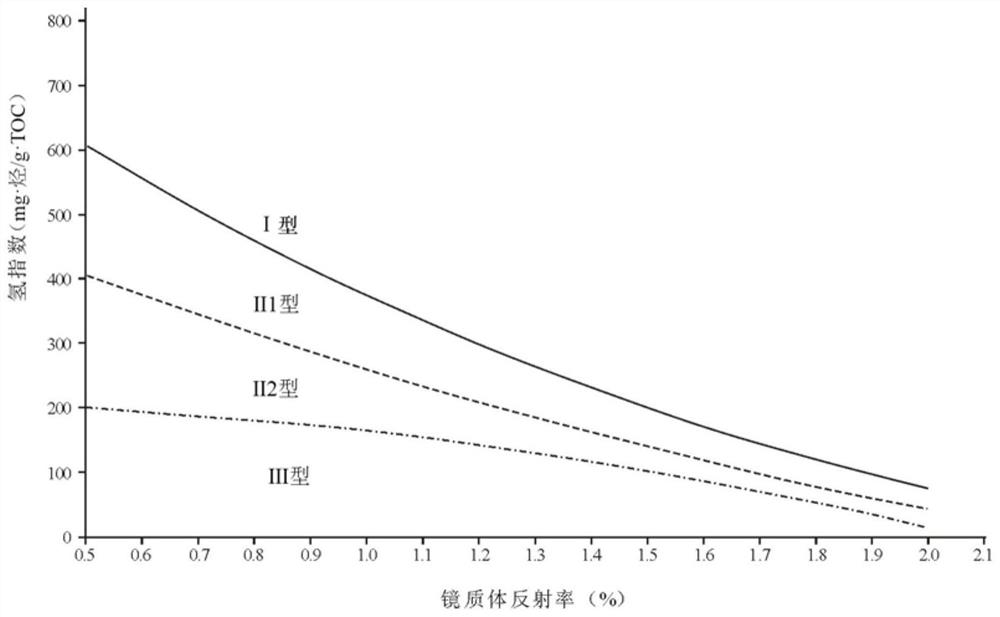 A method for establishing a dynamic and quantitative evaluation system for the availability of hydrocarbon source rocks, the evaluation system and its application