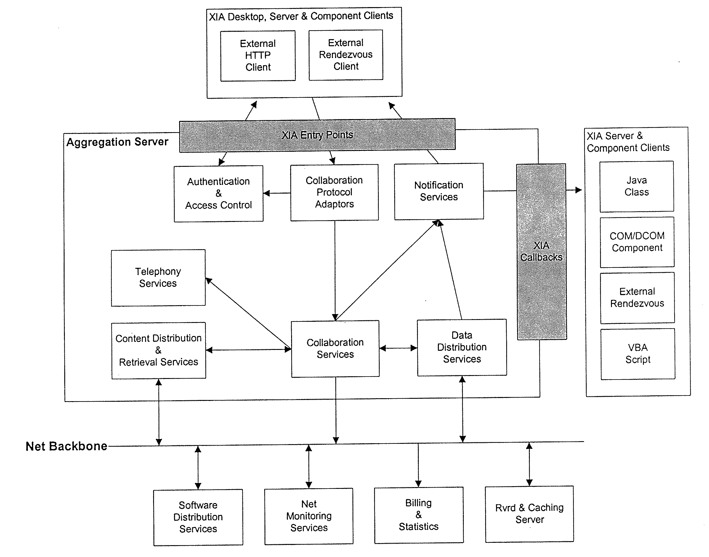 Electronic commerce infrastructure system