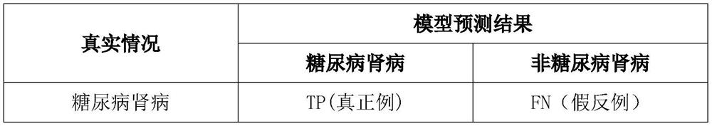 Diabetic nephropathy screening method, model and system based on AI technology