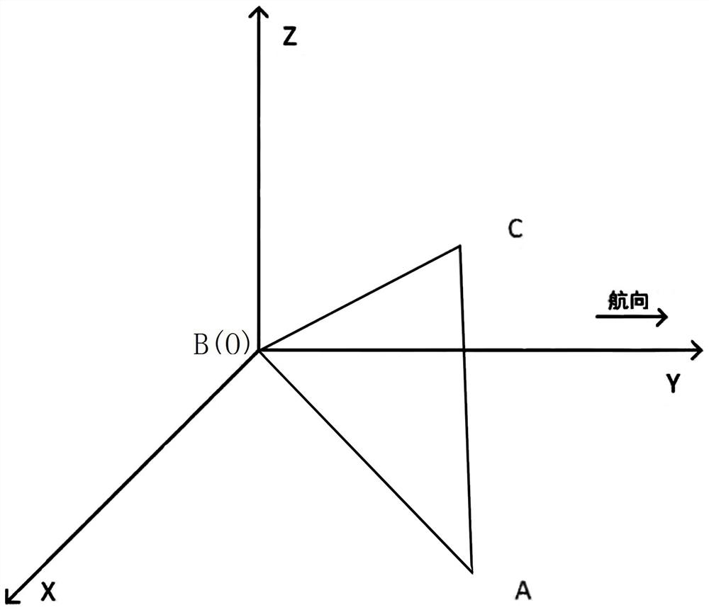 Calibration auxiliary method for installation of aircraft avionics equipment