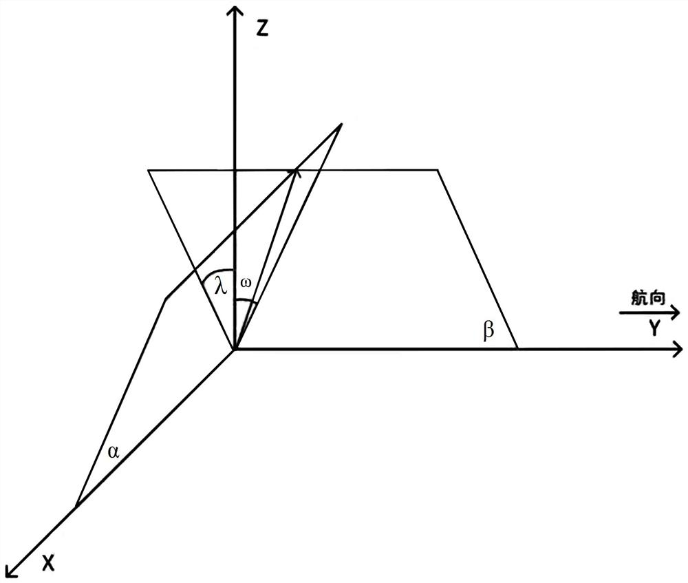 Calibration auxiliary method for installation of aircraft avionics equipment