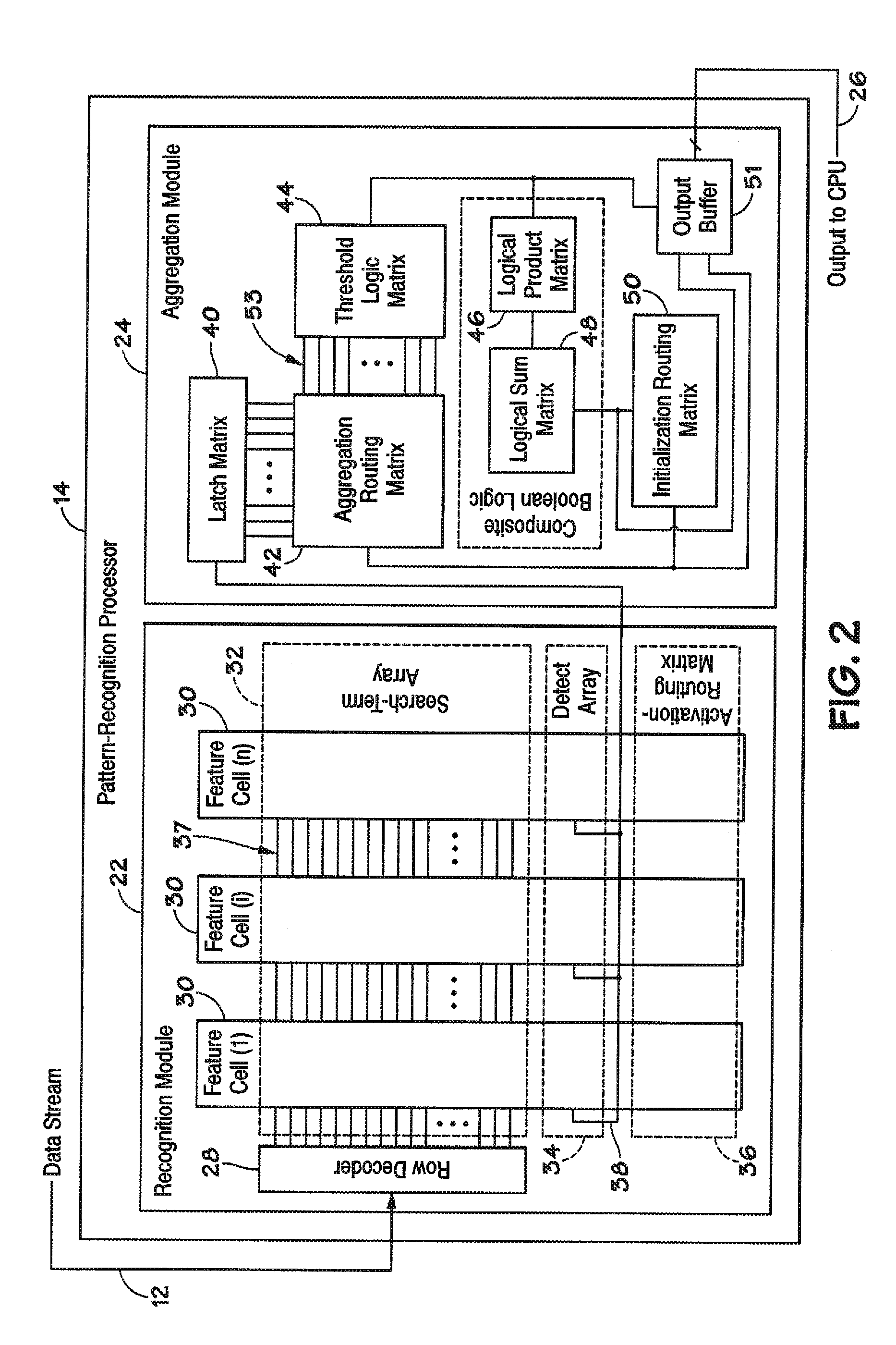 Devices, systems, and methods to synchronize parallel processing of a single data stream