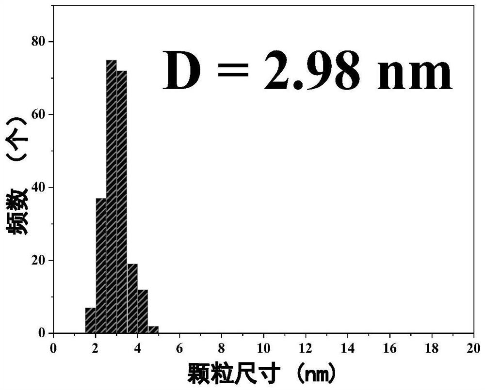 Preparation method of acidified two-dimensional layered vermiculite loaded nickel-based catalyst