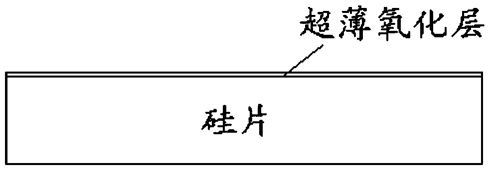 An ion implantation method capable of preventing peeling of silicon ribs at the boundary of the ion implantation region