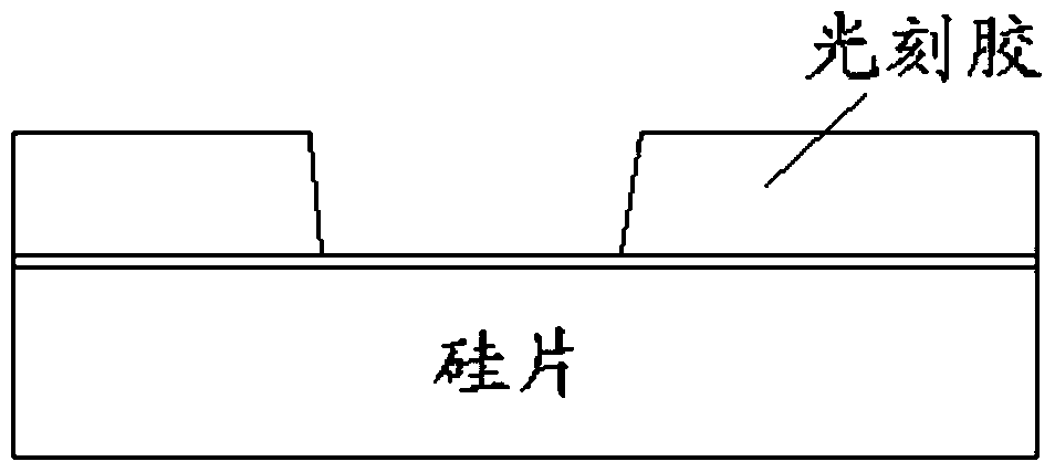 An ion implantation method capable of preventing peeling of silicon ribs at the boundary of the ion implantation region