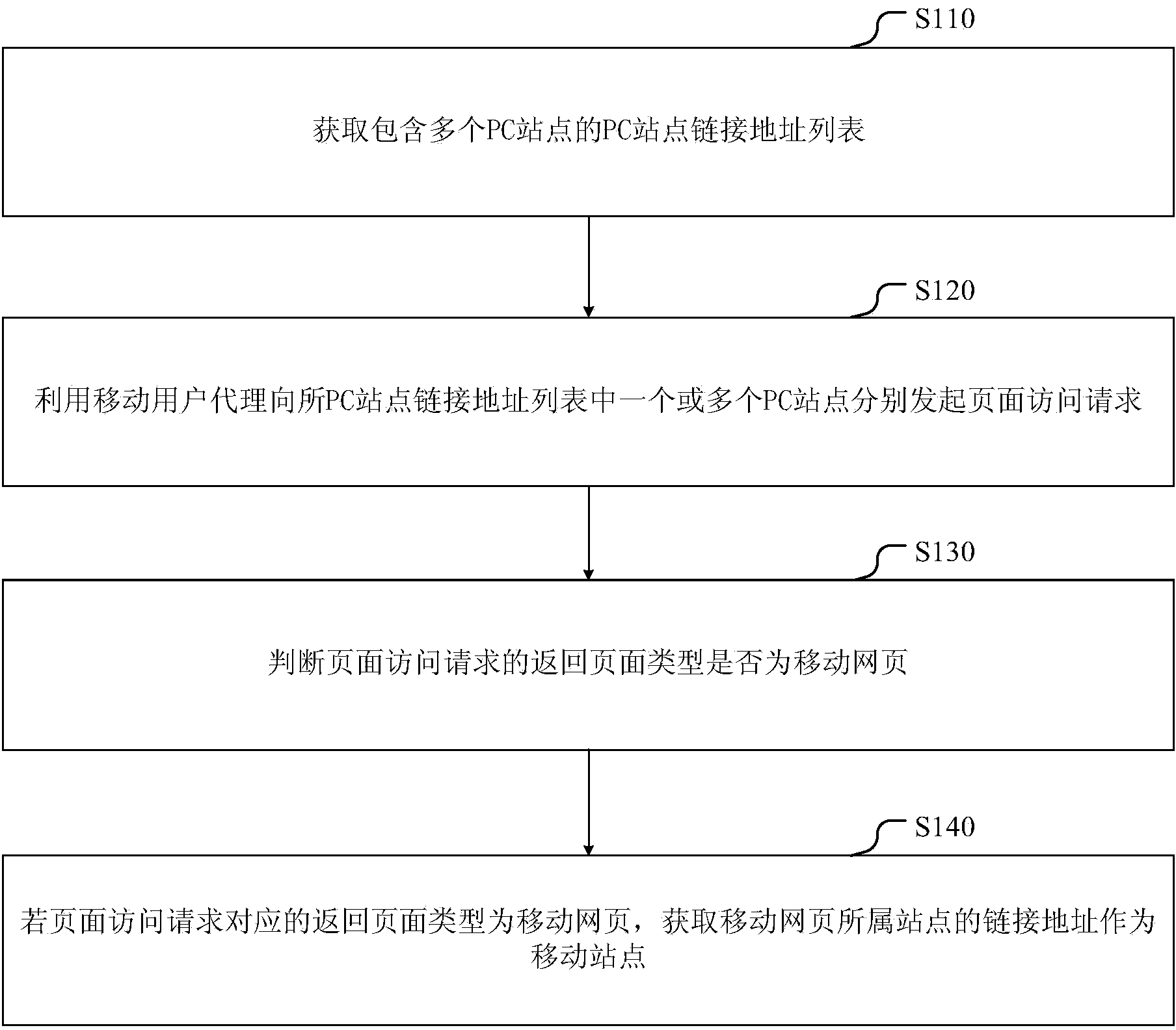 Method and device for acquiring mobile site link address