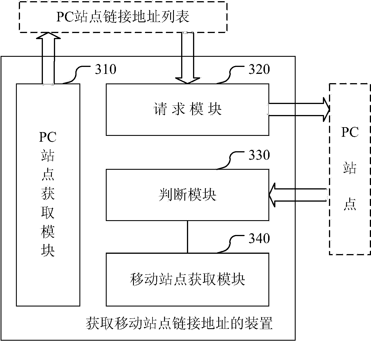 Method and device for acquiring mobile site link address