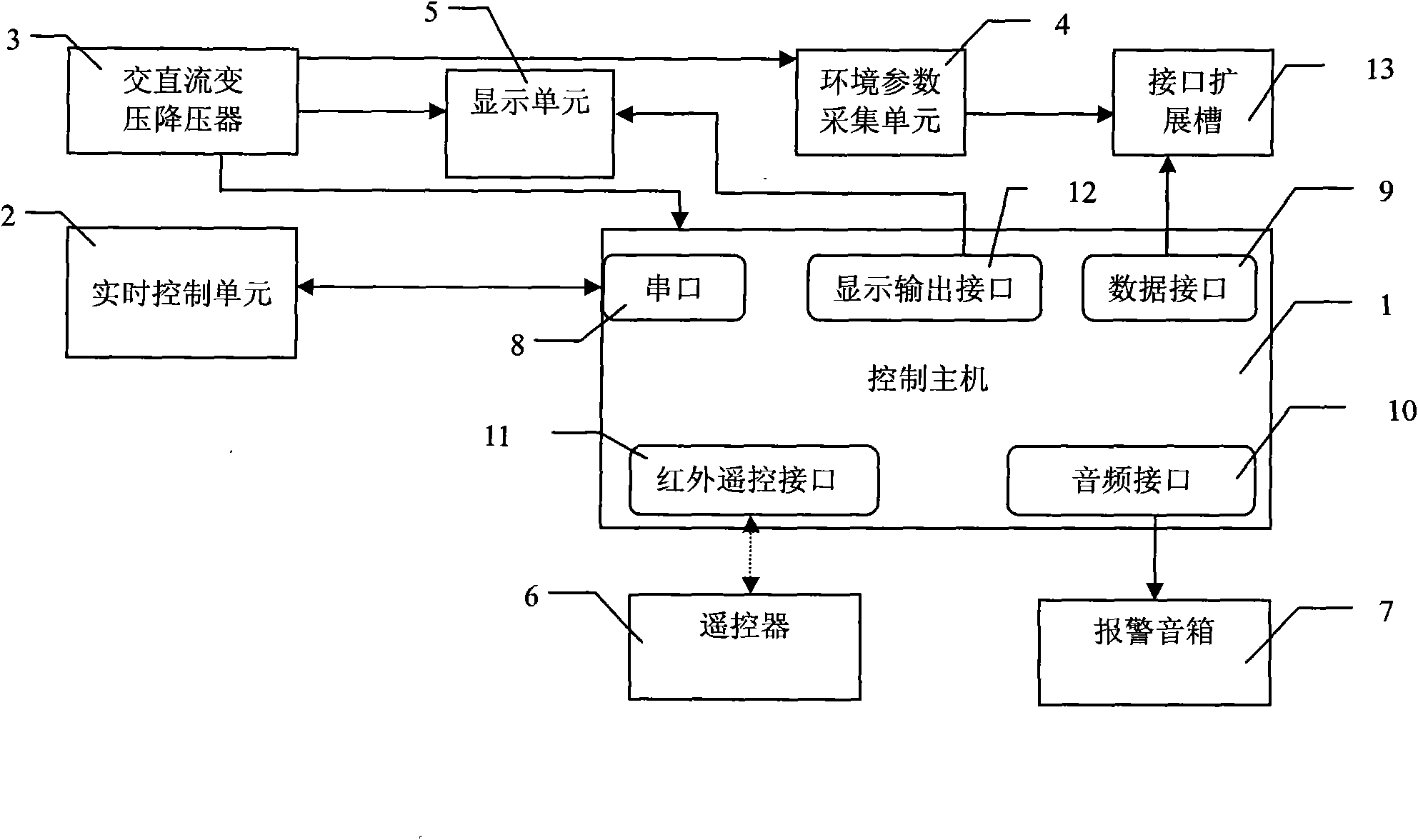 Device for intelligent fertilizing, watering, alarming and managing based on environmental parameter and method therefor