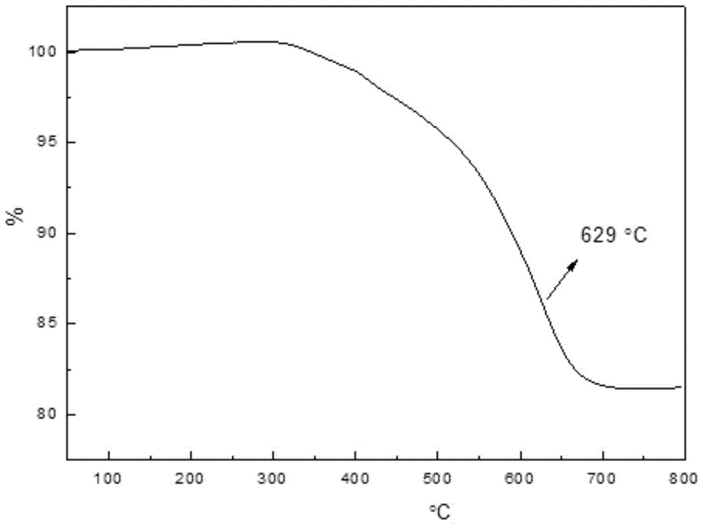 A kind of methyl phenyl silicone resin and preparation method thereof