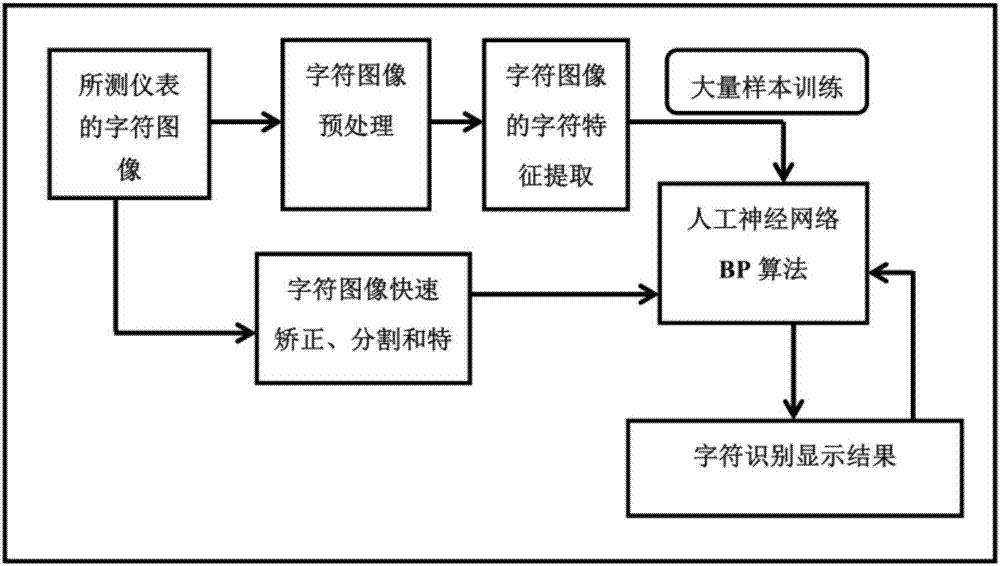 Low power consumption meter remote self-help meter reading terminal and method based on OCR recognition