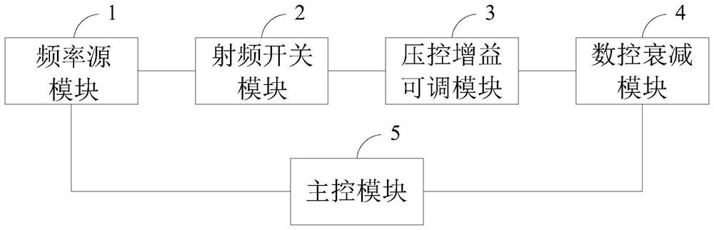 Radio frequency pulse signal source generation circuit