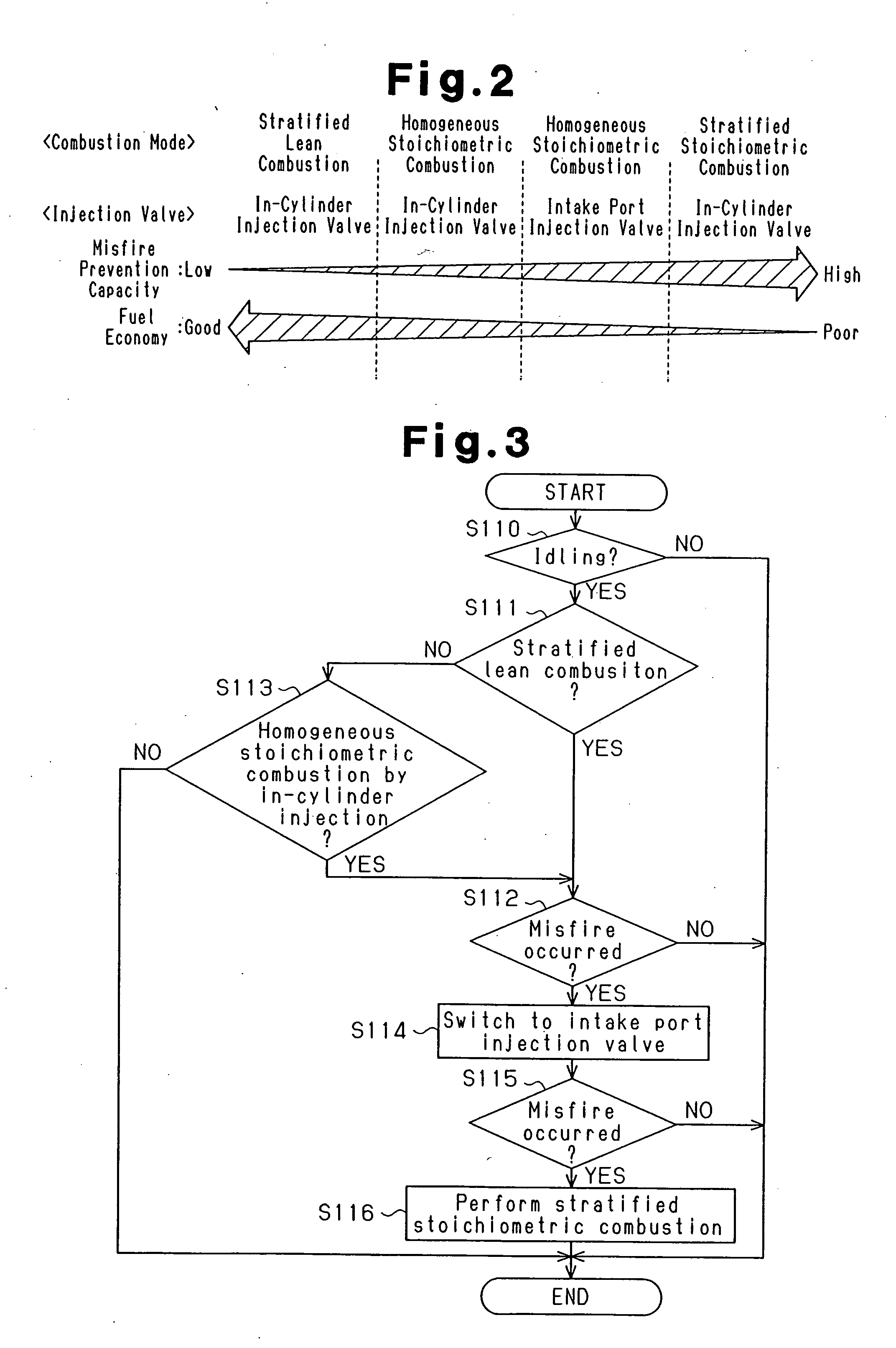 Fuel injection control apparatus and fuel injection control method for internal combustion engine