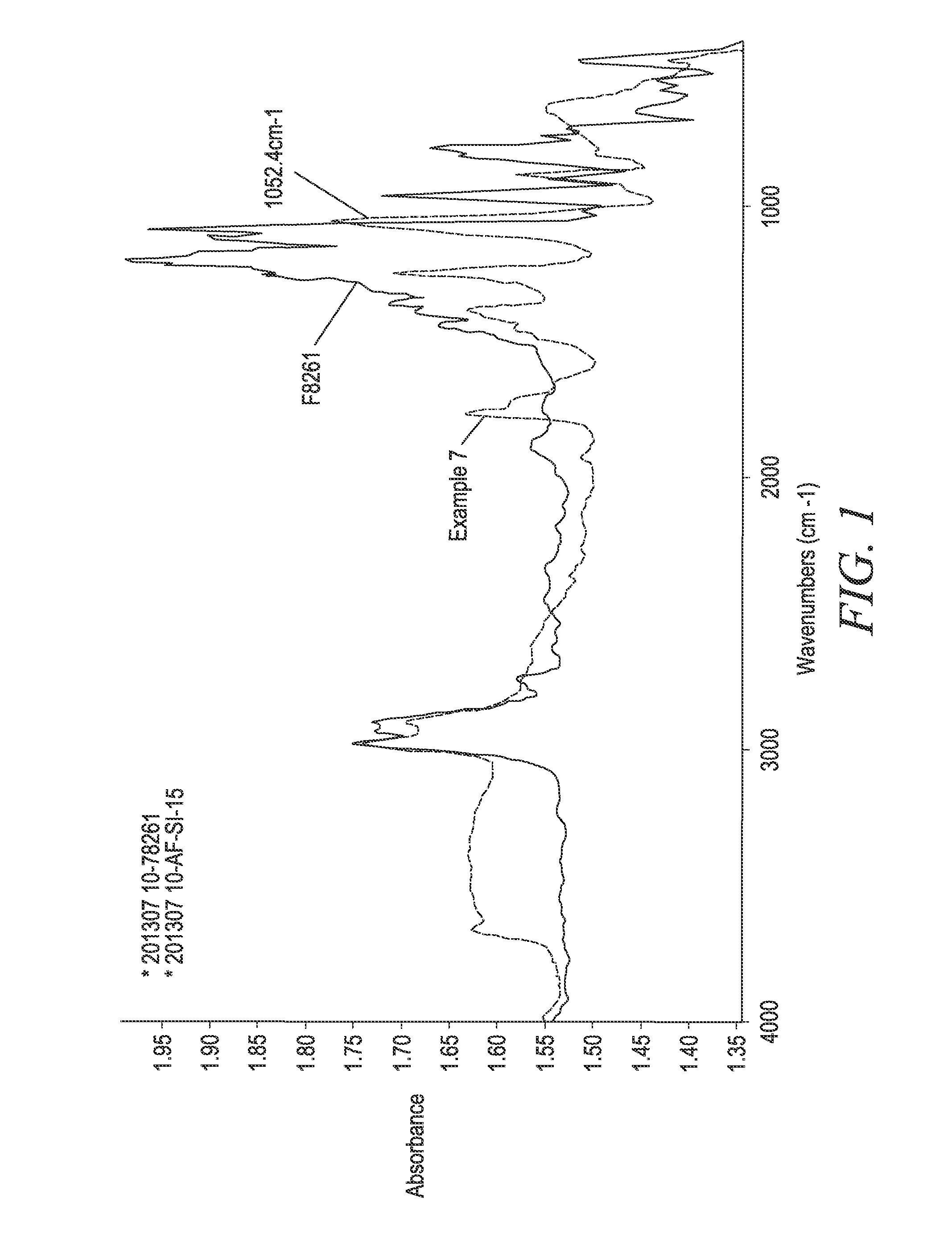 Poly fluorine-containing siloxane coatings