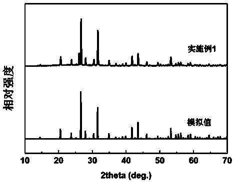 A kind of lithium phosphate cesium yttrium nonlinear optical crystal and its preparation method and application