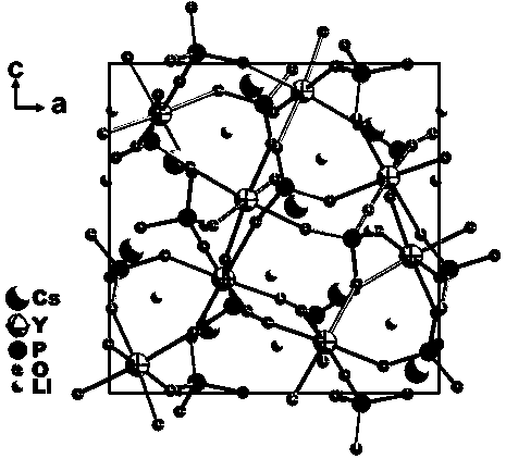 A kind of lithium phosphate cesium yttrium nonlinear optical crystal and its preparation method and application