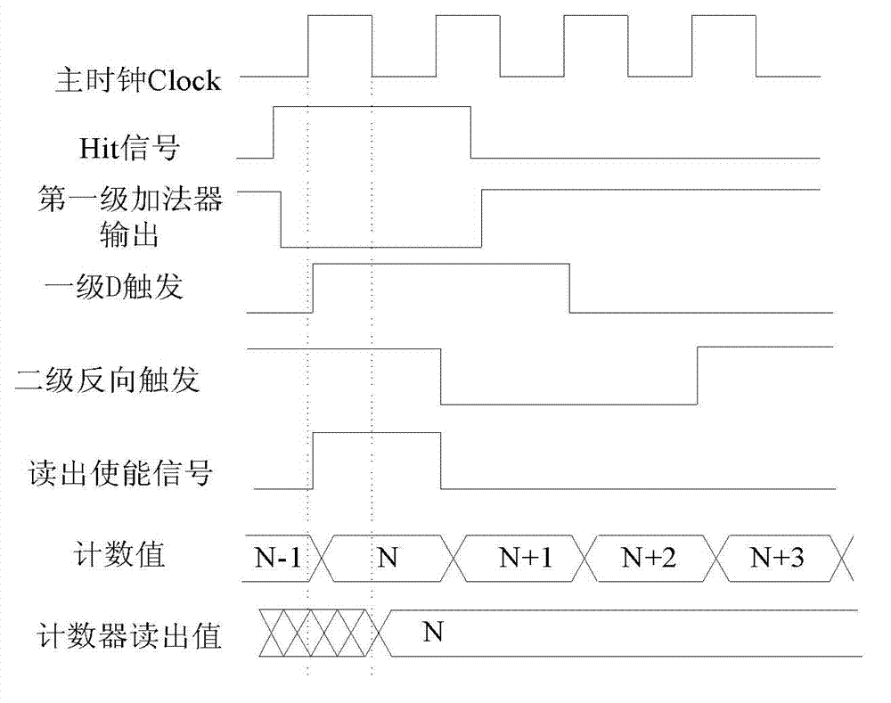 Time digital converter based on antifuse field programmable gata array (FPGA) and temperature drift correcting method thereof