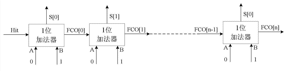 Time digital converter based on antifuse field programmable gata array (FPGA) and temperature drift correcting method thereof