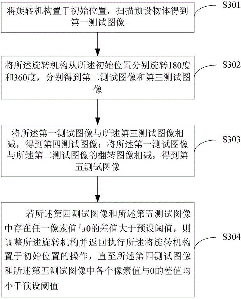 Data processing method and data processing device for CT scanning