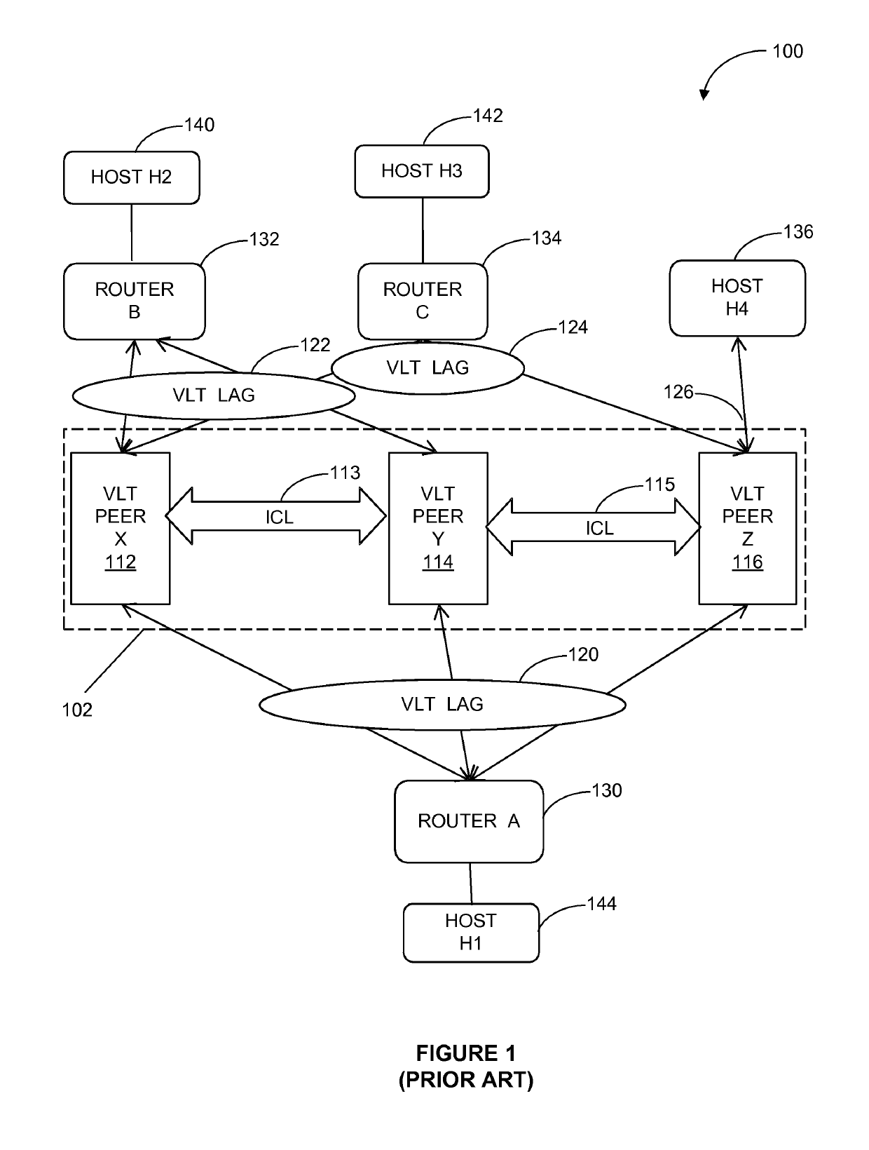 Systems and methods to route over a link aggregation group to a true next hop