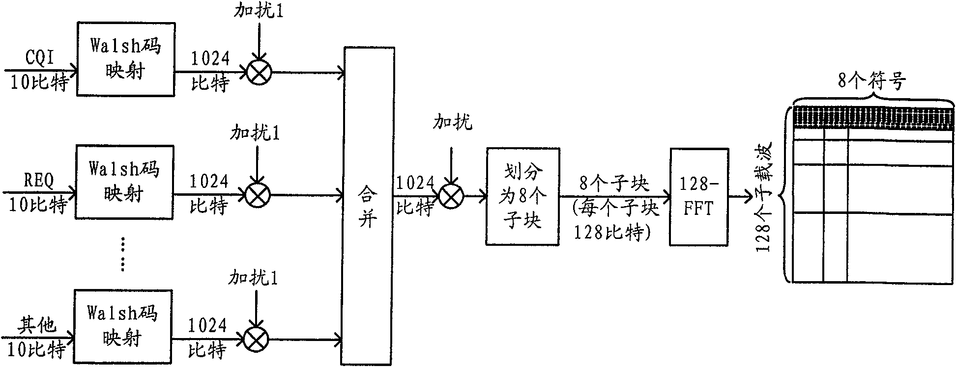 OFDM access based reverse signal transmitting-receiving method and apparatus