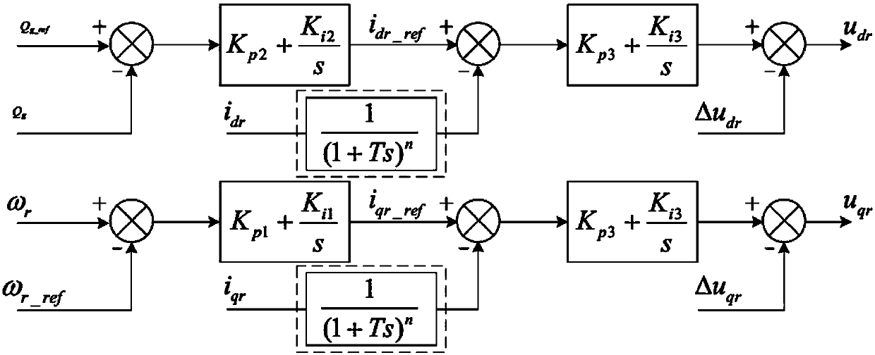 Realization method of subsynchronous interaction suppression for doubly-fed wind farm