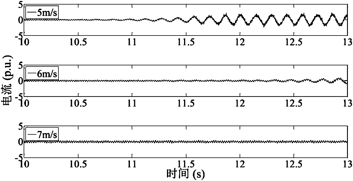 Realization method of subsynchronous interaction suppression for doubly-fed wind farm