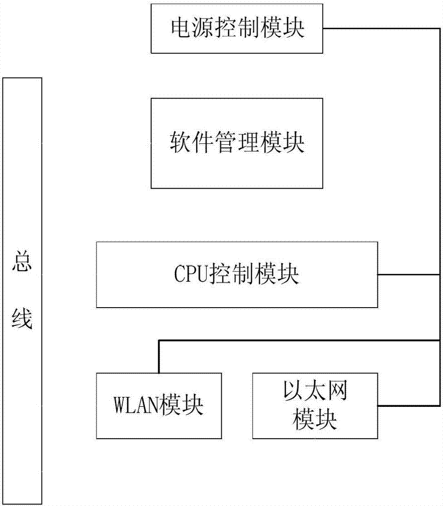 Method for carrying out automatic monitoring and abnormality alarming on wireless APs (Access Points) by user behavior simulation