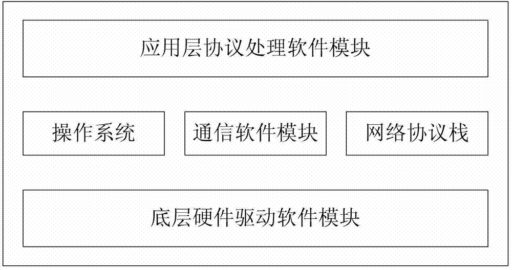 Method for carrying out automatic monitoring and abnormality alarming on wireless APs (Access Points) by user behavior simulation