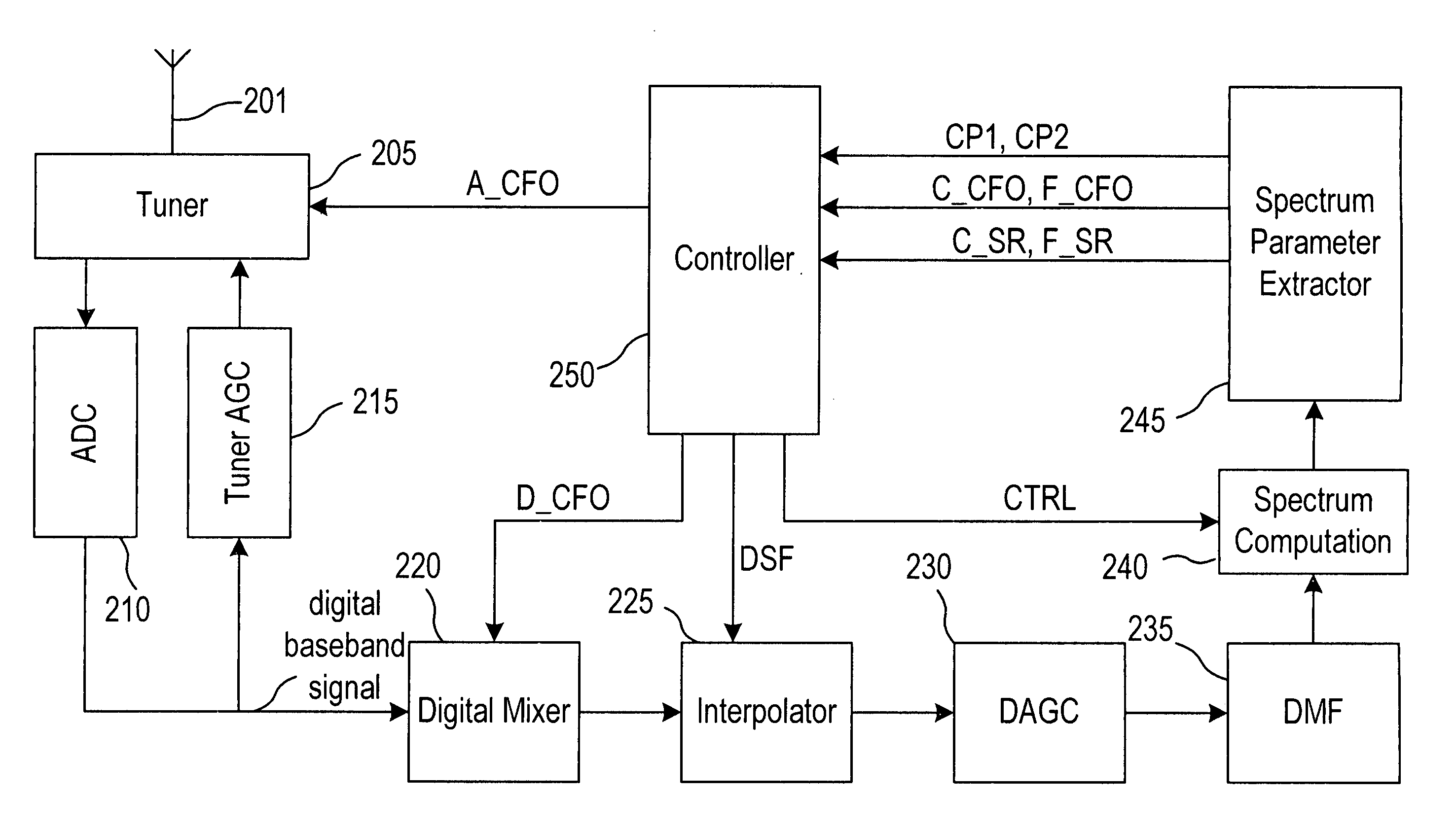 Method and device for aquiring a channel with frequency offset less than half symbol rate