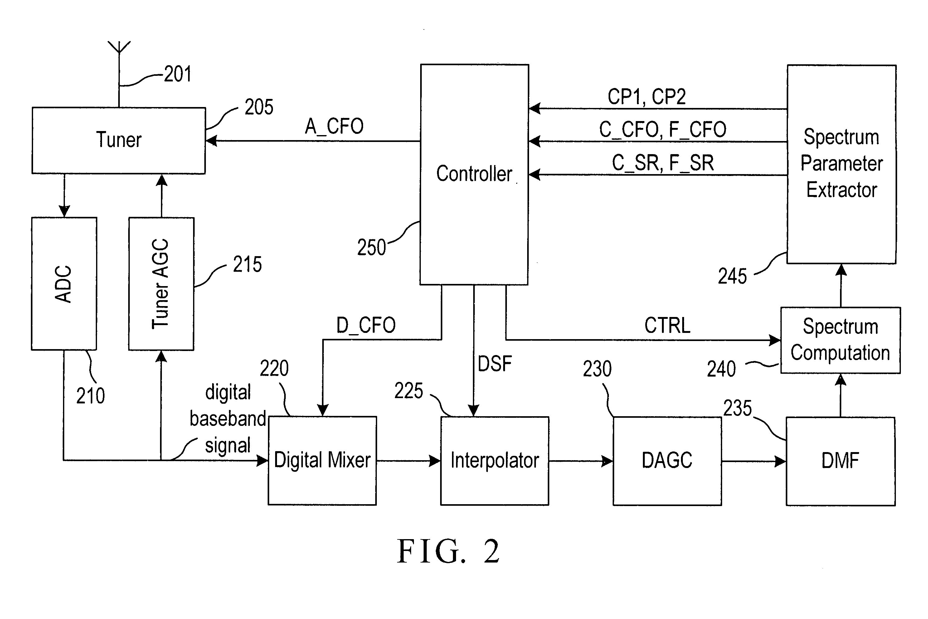 Method and device for aquiring a channel with frequency offset less than half symbol rate